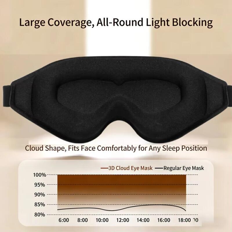 Máscara de Dormir 3D Bloqueado - Eye Mask Sleep Travel avaliação e preço
